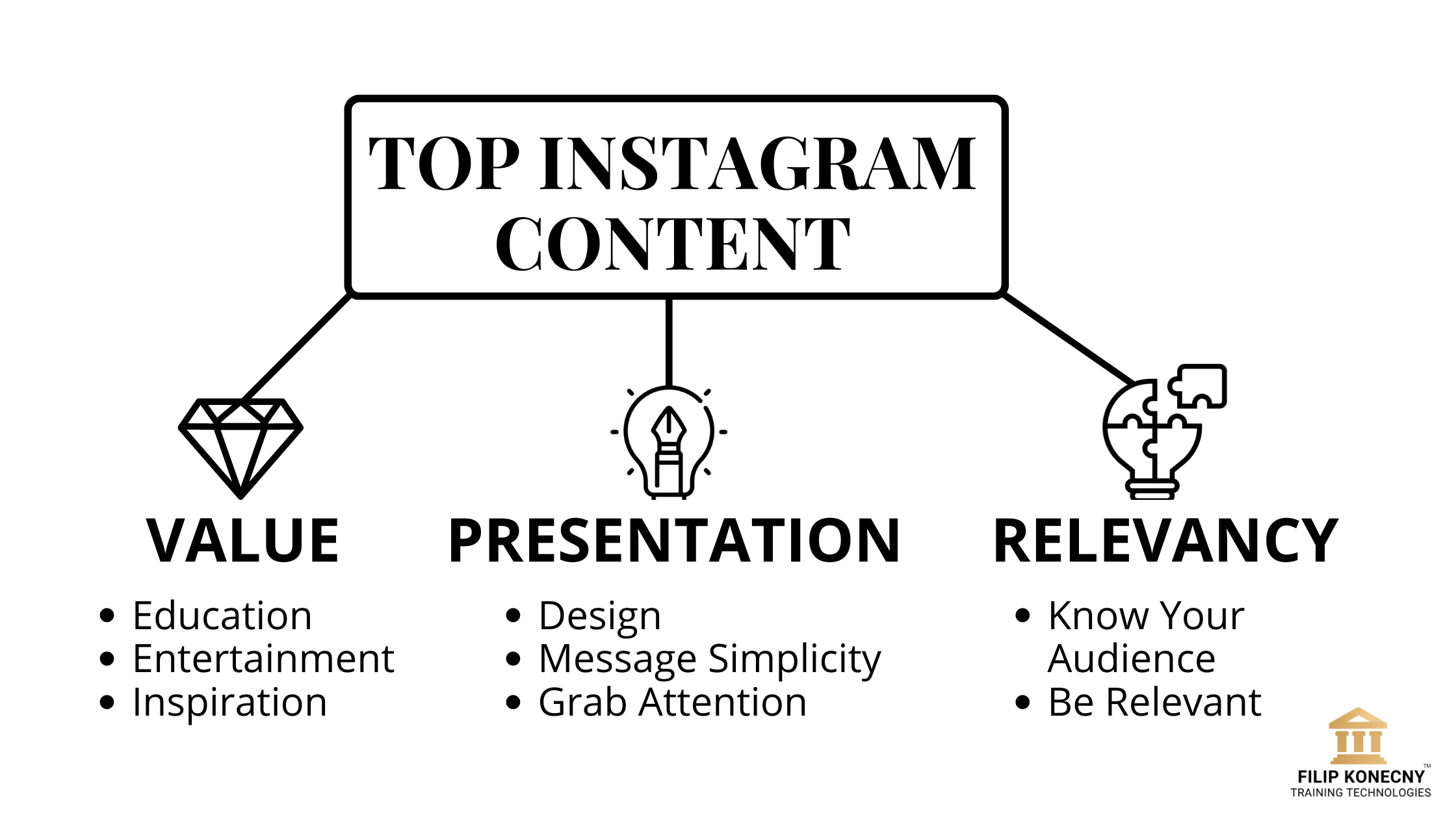 Pillars of Instagram content creation infographic