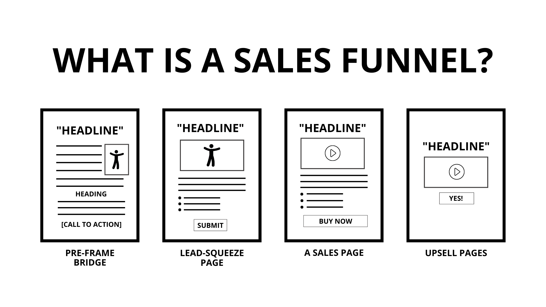 What is a sales funnel infographic