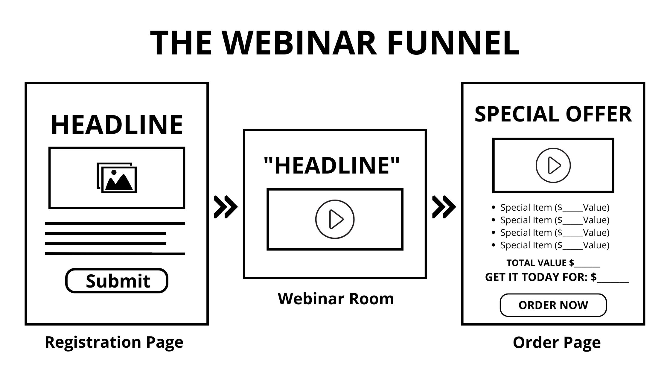 The webinar funnel infographic